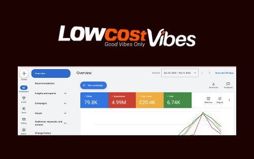 Low Cost Vibes - Google Ads