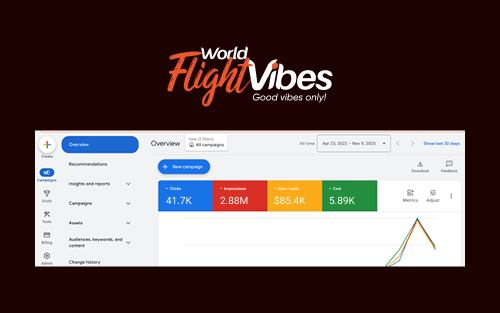 World Flight Vibes - Google Ads