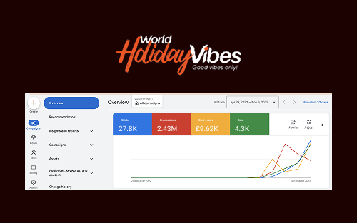 World Holiday Vibes - Google Ads